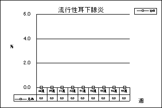 流行性耳下腺炎