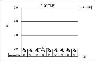 手足口病