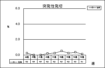 突発性発疹