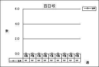 百日咳