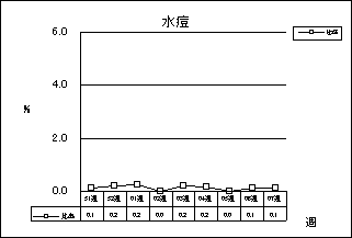 水痘