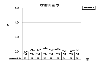 突発性発疹