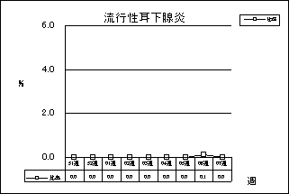 流行性耳下腺炎