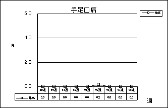 手足口病