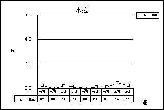 水痘