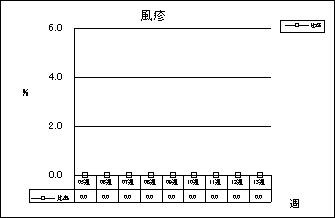 風疹