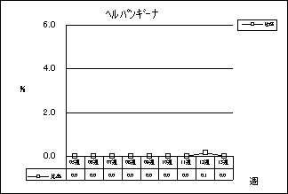 ヘルパンギーナ