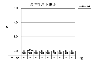 流行性耳下腺炎