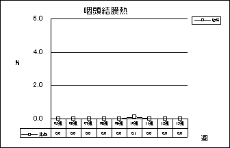 咽頭結膜熱