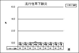 流行性耳下腺炎