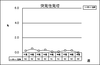 突発性発疹