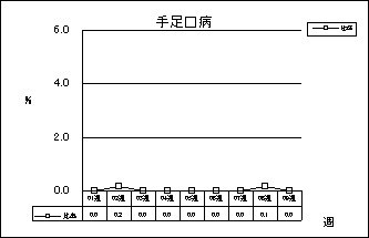 手足口病