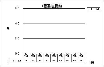 咽頭結膜熱