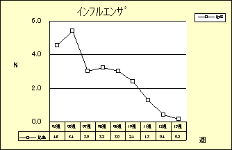 インフルエンザ