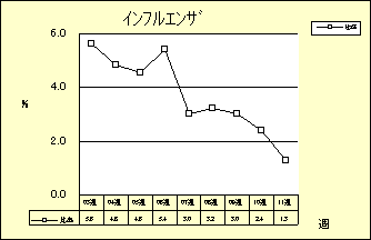 インフルエンザ