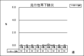 流行性耳下腺炎