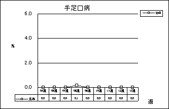 手足口病