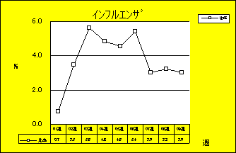 インフルエンザ