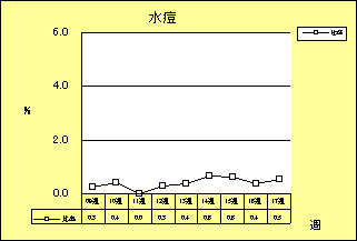 水痘