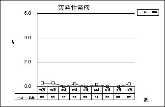 突発性発疹