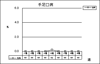 手足口病