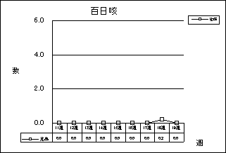 百日咳