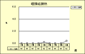 咽頭結膜熱