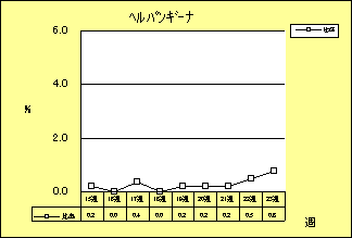 ヘルパンギーナ