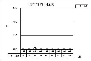 流行性耳下腺炎