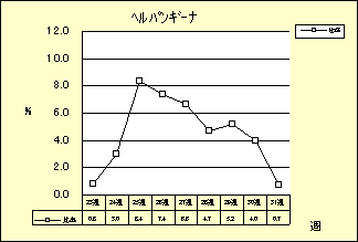 ヘルパンギーナ