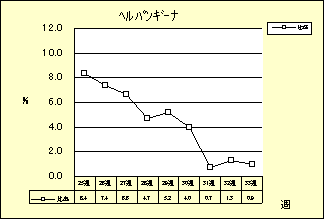 ヘルパンギーナ