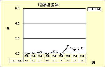 咽頭結膜熱