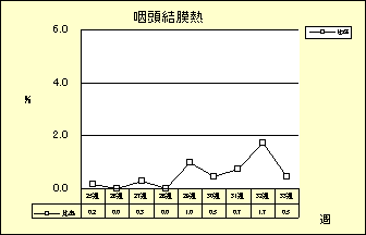 咽頭結膜熱