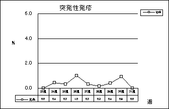 突発性発疹