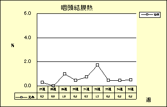 咽頭結膜熱