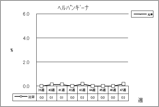 ヘルパンギーナ