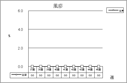 風疹