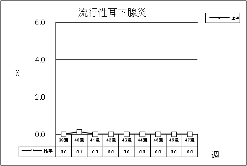 流行性耳下腺炎