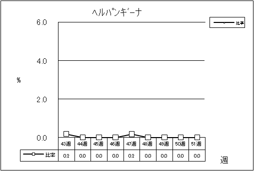 ヘルパンギーナ