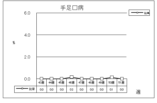 手足口病