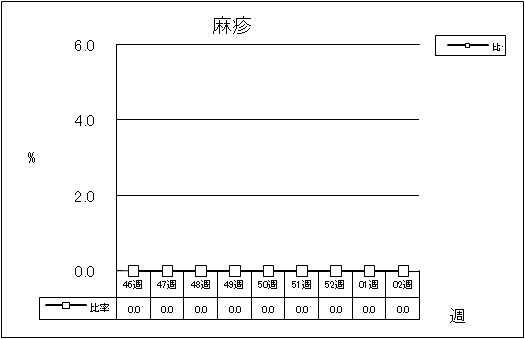 麻疹