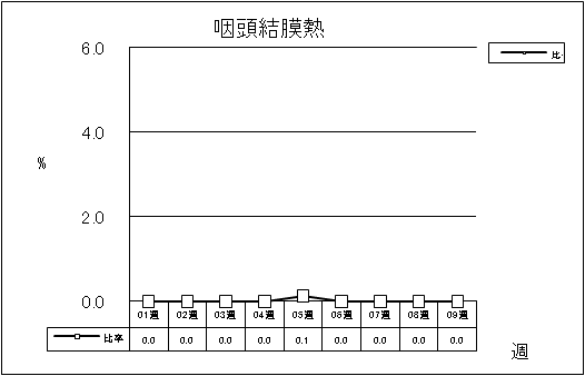 咽頭結膜熱