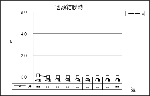 咽頭結膜熱