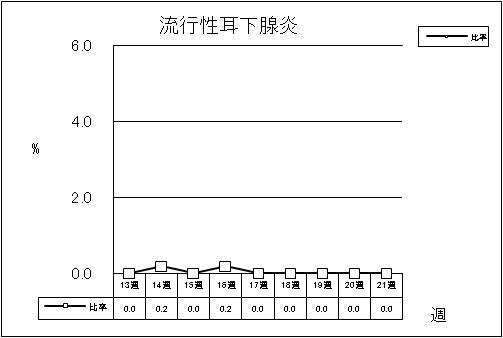 流行性耳下腺炎