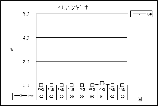 ヘルパンギーナ