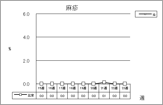 麻疹