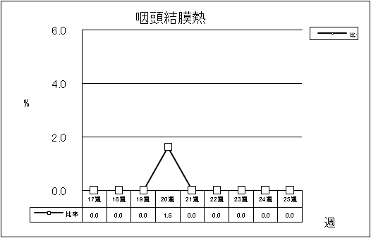 咽頭結膜熱