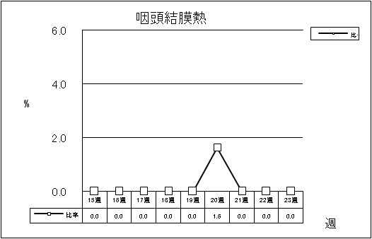 咽頭結膜熱