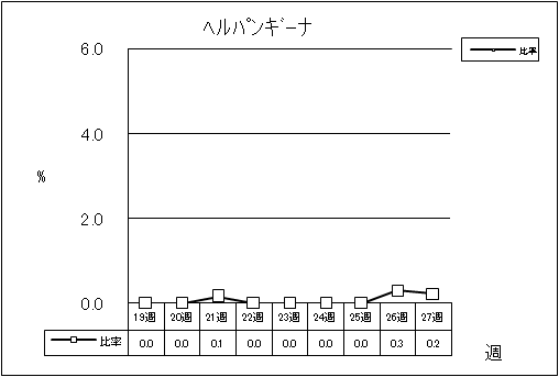 ヘルパンギーナ