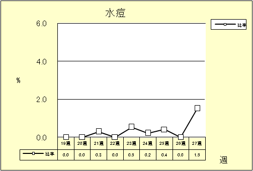 水痘